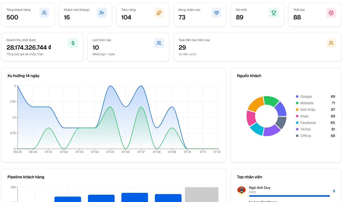 CRM Next là nền tảng quản lý khách hàng (CRM) hiện đại được xây dựng với Next.js